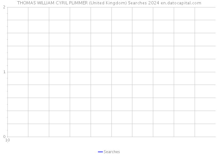 THOMAS WILLIAM CYRIL PLIMMER (United Kingdom) Searches 2024 