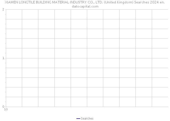 XIAMEN LONGTILE BUILDING MATERIAL INDUSTRY CO., LTD. (United Kingdom) Searches 2024 