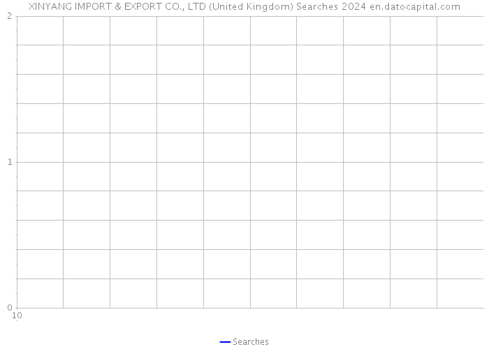 XINYANG IMPORT & EXPORT CO., LTD (United Kingdom) Searches 2024 