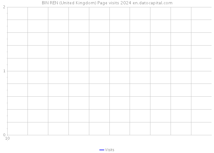 BIN REN (United Kingdom) Page visits 2024 