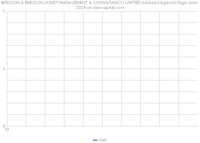 BRECKON & BRECKON (ASSET MANAGEMENT & CONSULTANCY) LIMITED (United Kingdom) Page visits 2024 