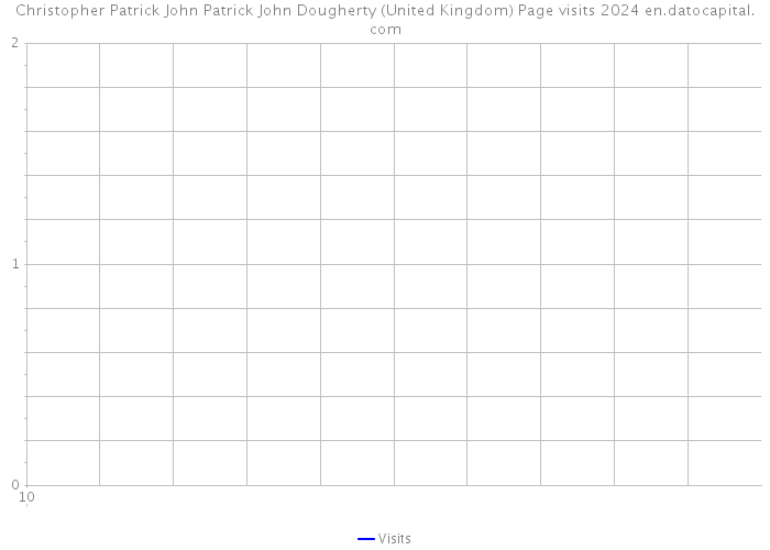 Christopher Patrick John Patrick John Dougherty (United Kingdom) Page visits 2024 