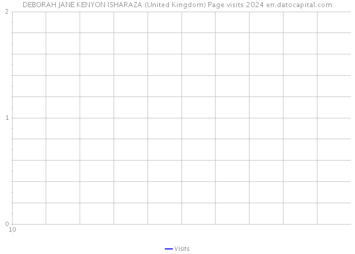 DEBORAH JANE KENYON ISHARAZA (United Kingdom) Page visits 2024 
