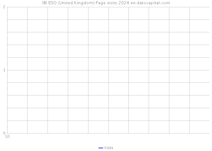 IBI ESO (United Kingdom) Page visits 2024 