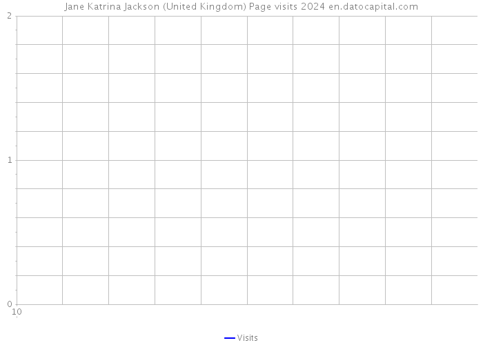Jane Katrina Jackson (United Kingdom) Page visits 2024 