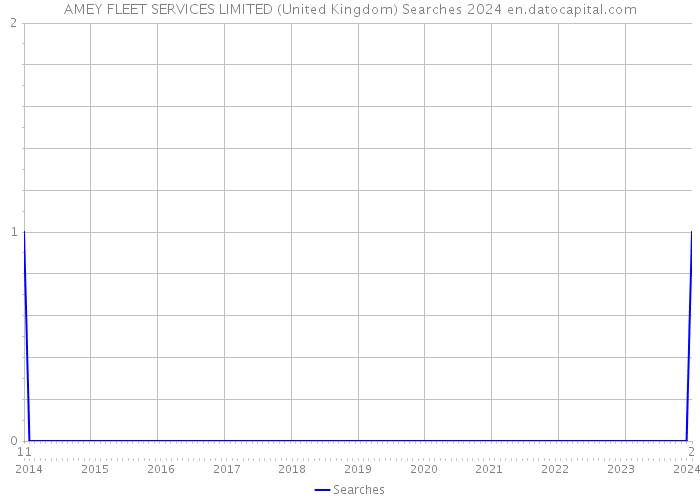 AMEY FLEET SERVICES LIMITED (United Kingdom) Searches 2024 