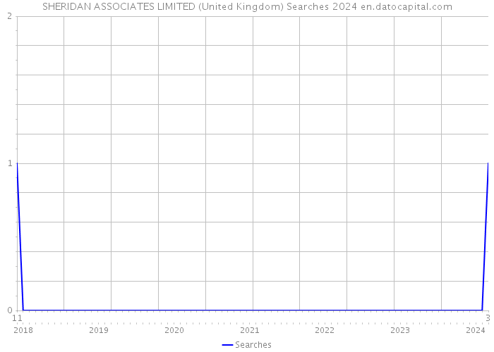 SHERIDAN ASSOCIATES LIMITED (United Kingdom) Searches 2024 
