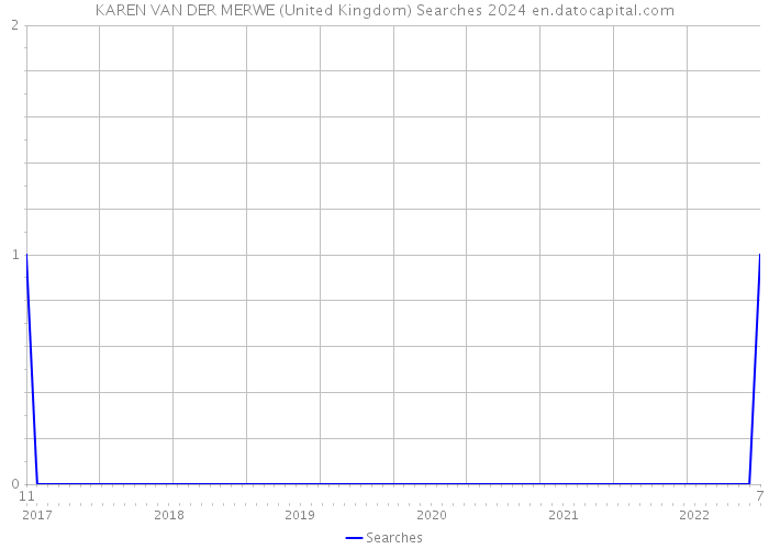 KAREN VAN DER MERWE (United Kingdom) Searches 2024 