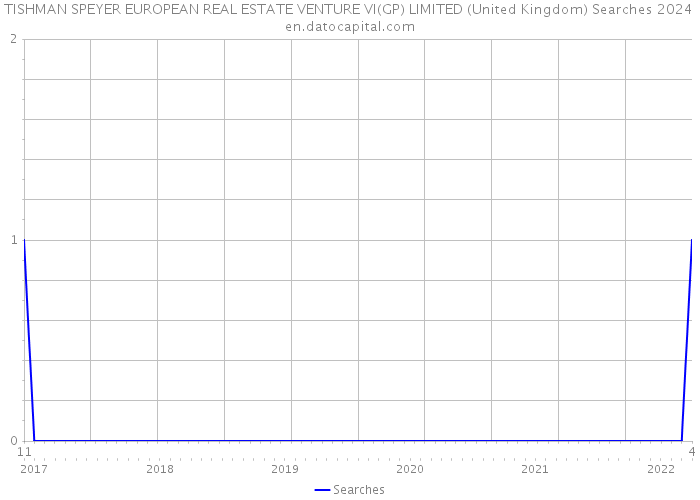TISHMAN SPEYER EUROPEAN REAL ESTATE VENTURE VI(GP) LIMITED (United Kingdom) Searches 2024 