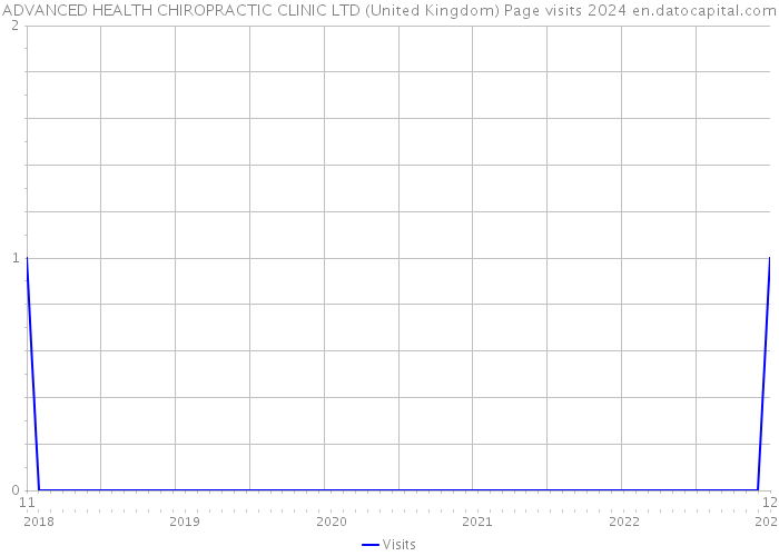 ADVANCED HEALTH CHIROPRACTIC CLINIC LTD (United Kingdom) Page visits 2024 