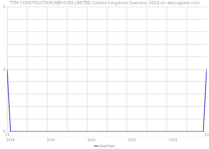 TTM CONSTRUCTION SERVICES LIMITED (United Kingdom) Searches 2024 