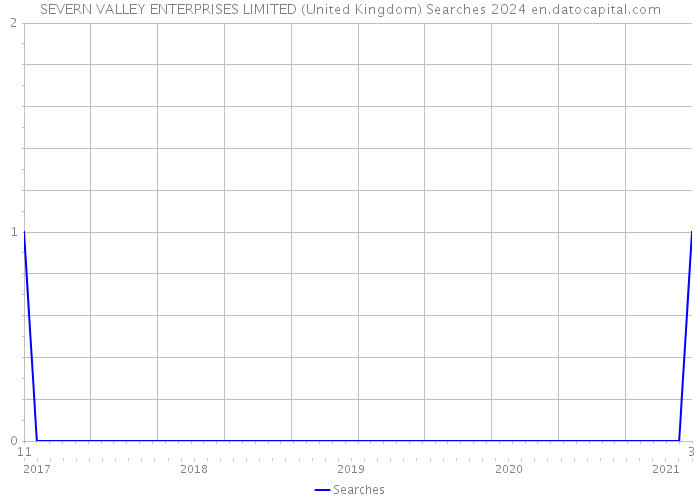 SEVERN VALLEY ENTERPRISES LIMITED (United Kingdom) Searches 2024 