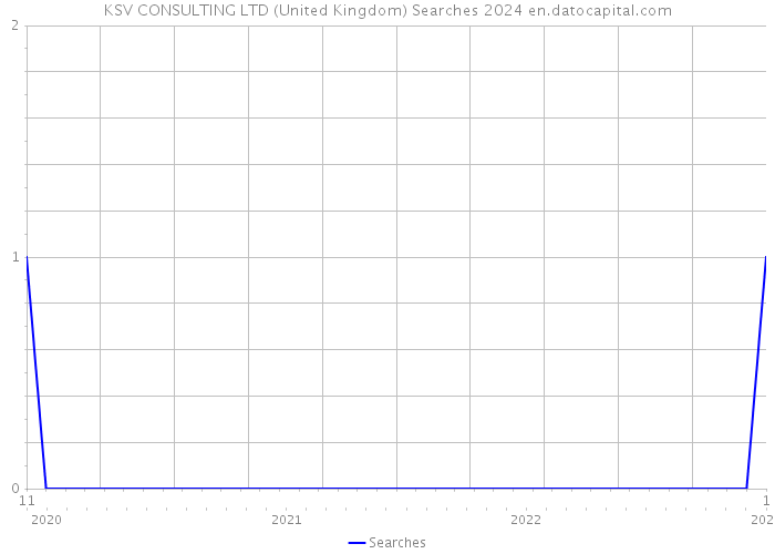 KSV CONSULTING LTD (United Kingdom) Searches 2024 