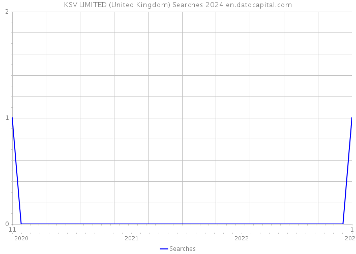 KSV LIMITED (United Kingdom) Searches 2024 