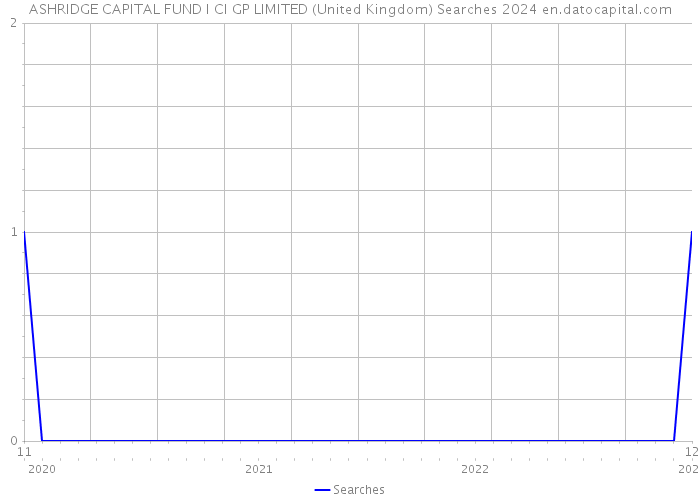 ASHRIDGE CAPITAL FUND I CI GP LIMITED (United Kingdom) Searches 2024 