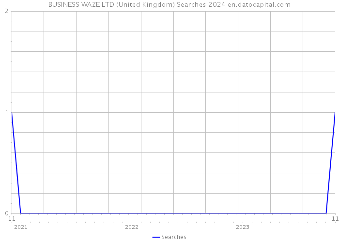 BUSINESS WAZE LTD (United Kingdom) Searches 2024 