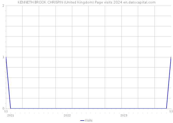 KENNETH BROOK CHRISPIN (United Kingdom) Page visits 2024 