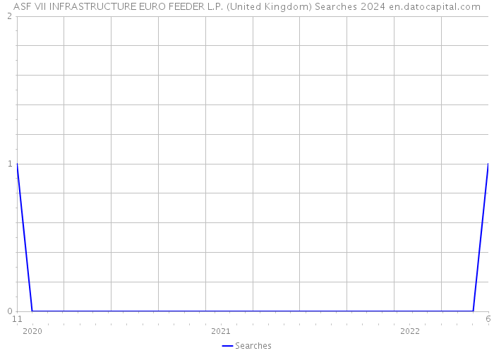 ASF VII INFRASTRUCTURE EURO FEEDER L.P. (United Kingdom) Searches 2024 