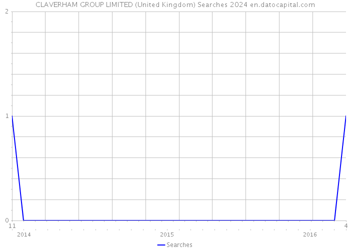 CLAVERHAM GROUP LIMITED (United Kingdom) Searches 2024 