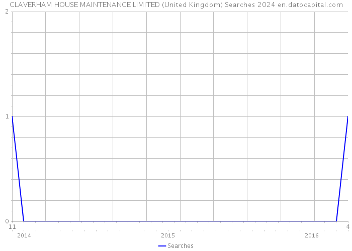 CLAVERHAM HOUSE MAINTENANCE LIMITED (United Kingdom) Searches 2024 