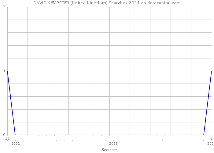DAVID KEMPSTER (United Kingdom) Searches 2024 