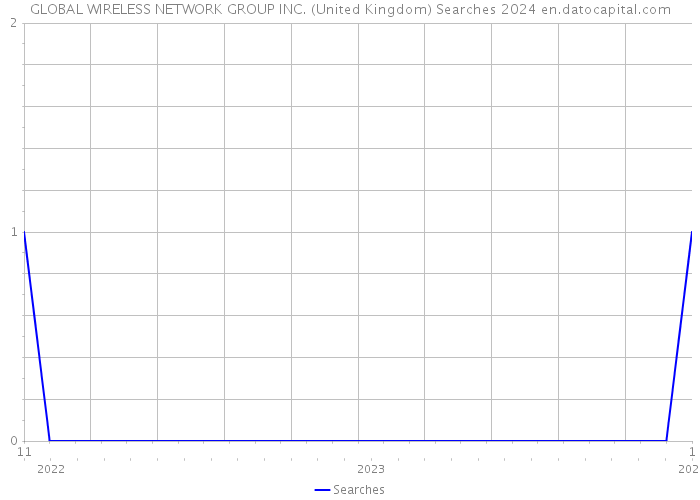 GLOBAL WIRELESS NETWORK GROUP INC. (United Kingdom) Searches 2024 