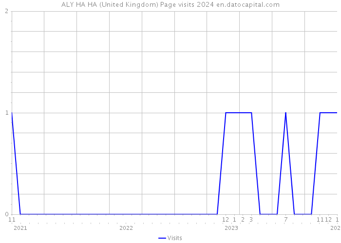 ALY HA HA (United Kingdom) Page visits 2024 