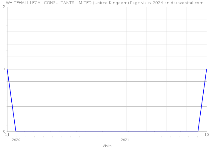 WHITEHALL LEGAL CONSULTANTS LIMITED (United Kingdom) Page visits 2024 