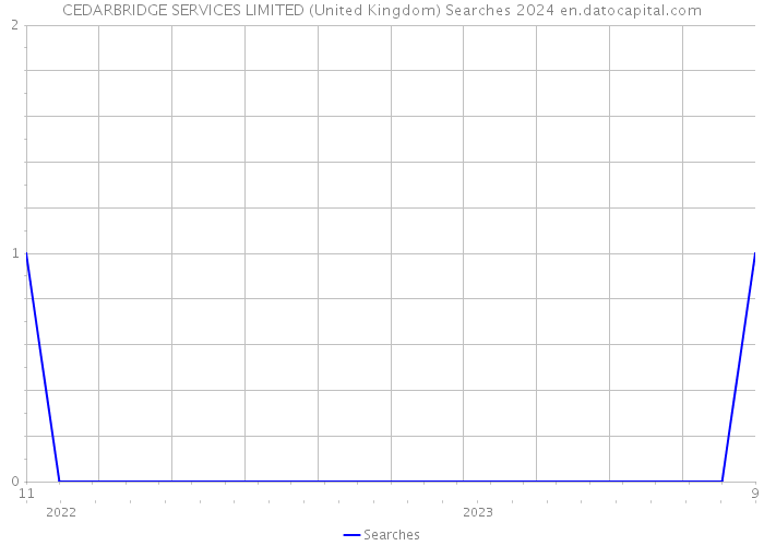 CEDARBRIDGE SERVICES LIMITED (United Kingdom) Searches 2024 