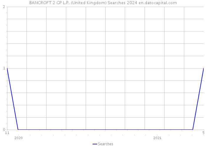 BANCROFT 2 GP L.P. (United Kingdom) Searches 2024 