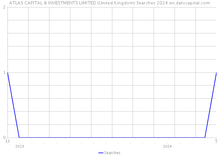 ATLAS CAPITAL & INVESTMENTS LIMITED (United Kingdom) Searches 2024 