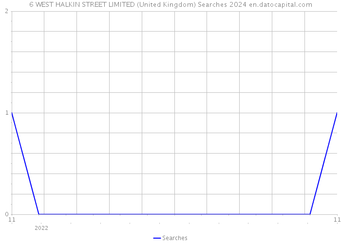 6 WEST HALKIN STREET LIMITED (United Kingdom) Searches 2024 