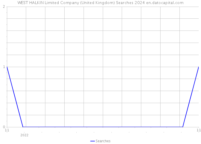 WEST HALKIN Limited Company (United Kingdom) Searches 2024 