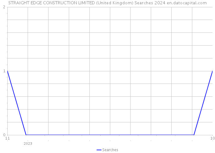 STRAIGHT EDGE CONSTRUCTION LIMITED (United Kingdom) Searches 2024 