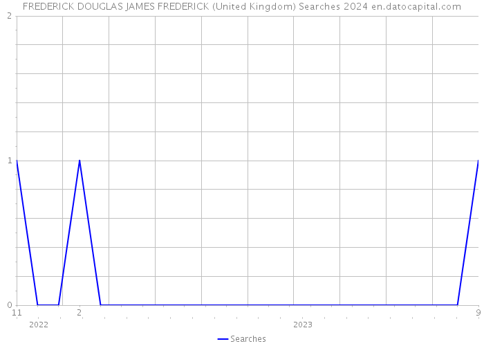 FREDERICK DOUGLAS JAMES FREDERICK (United Kingdom) Searches 2024 