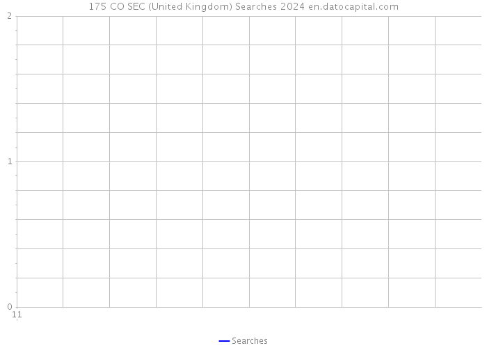 175 CO SEC (United Kingdom) Searches 2024 
