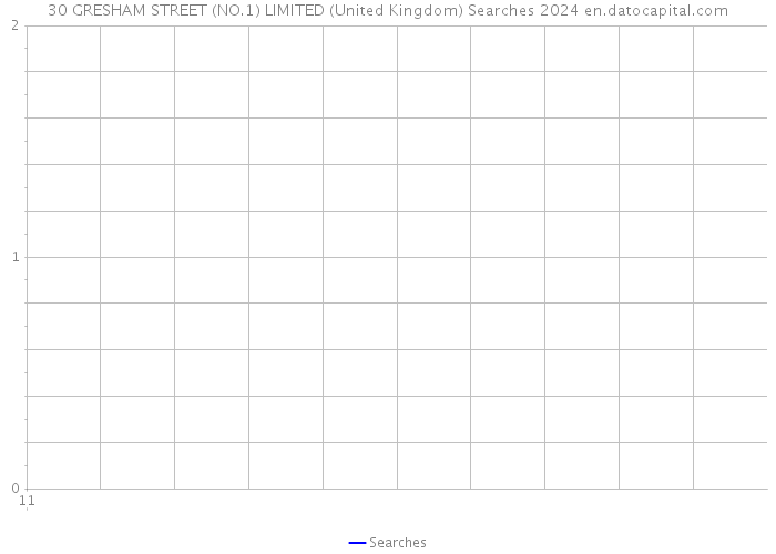 30 GRESHAM STREET (NO.1) LIMITED (United Kingdom) Searches 2024 