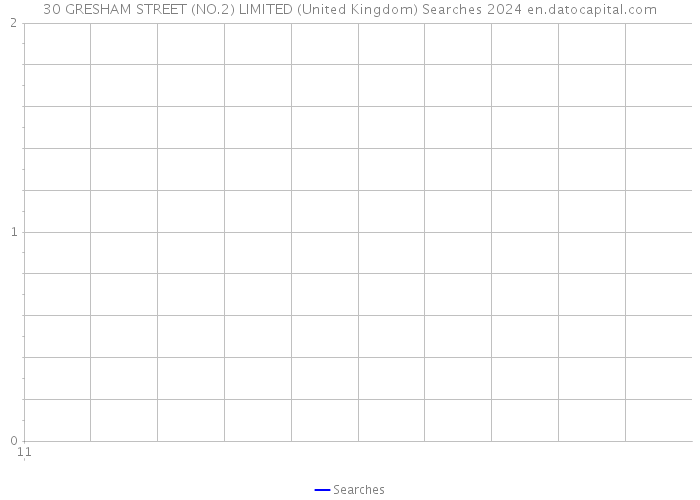 30 GRESHAM STREET (NO.2) LIMITED (United Kingdom) Searches 2024 