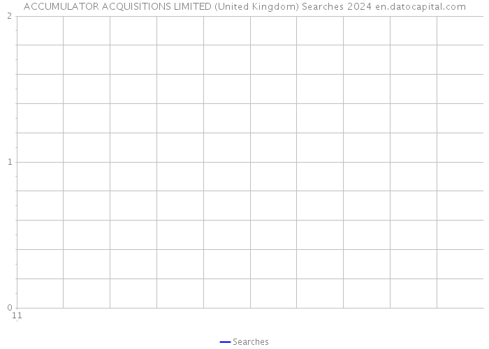 ACCUMULATOR ACQUISITIONS LIMITED (United Kingdom) Searches 2024 