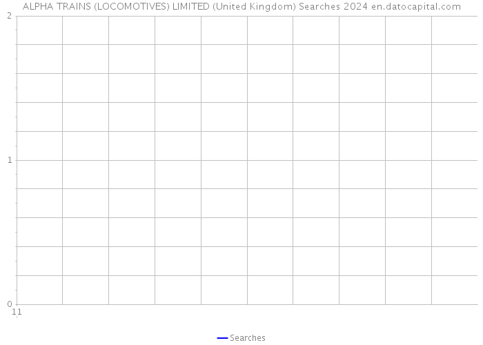ALPHA TRAINS (LOCOMOTIVES) LIMITED (United Kingdom) Searches 2024 