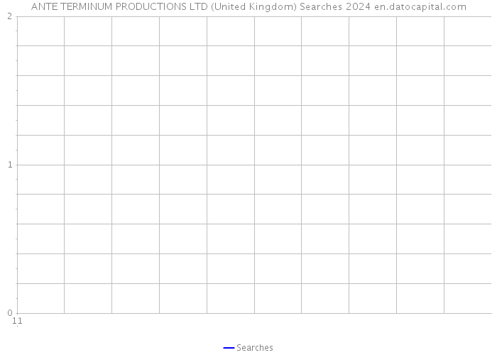 ANTE TERMINUM PRODUCTIONS LTD (United Kingdom) Searches 2024 