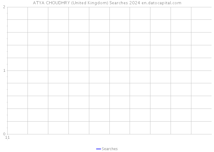 ATYA CHOUDHRY (United Kingdom) Searches 2024 