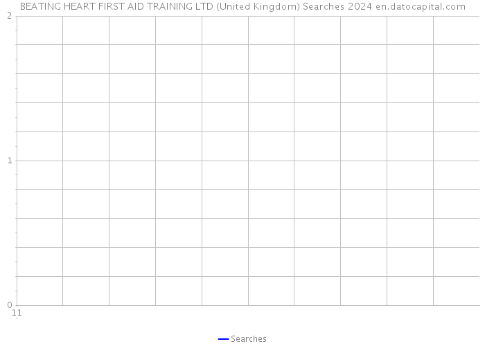 BEATING HEART FIRST AID TRAINING LTD (United Kingdom) Searches 2024 