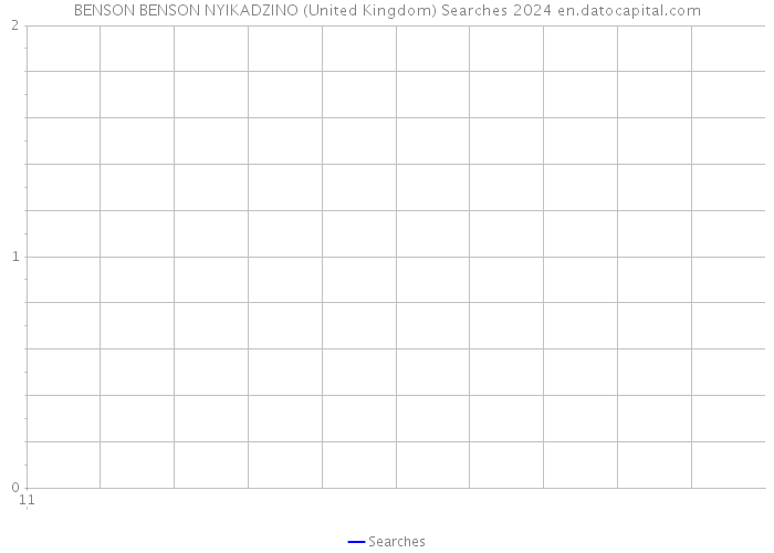 BENSON BENSON NYIKADZINO (United Kingdom) Searches 2024 