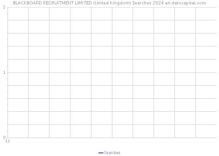 BLACKBOARD RECRUITMENT LIMITED (United Kingdom) Searches 2024 