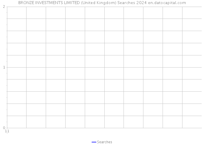 BRONZE INVESTMENTS LIMITED (United Kingdom) Searches 2024 