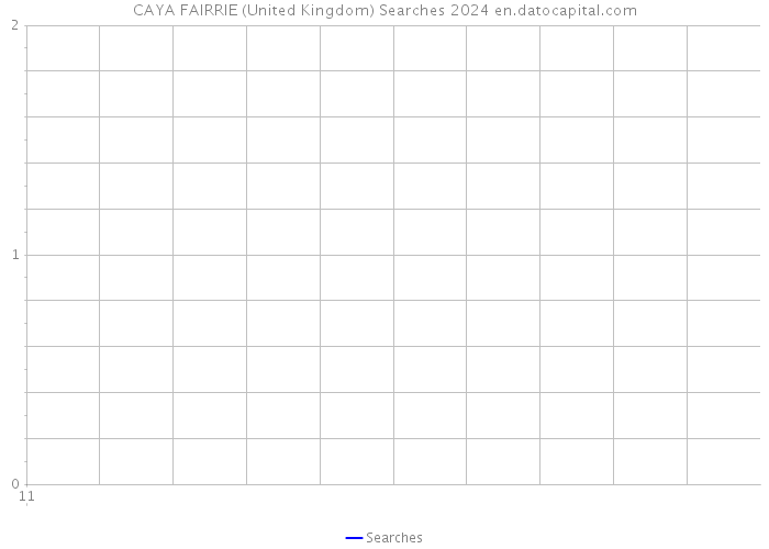 CAYA FAIRRIE (United Kingdom) Searches 2024 