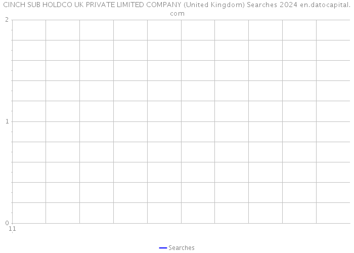 CINCH SUB HOLDCO UK PRIVATE LIMITED COMPANY (United Kingdom) Searches 2024 