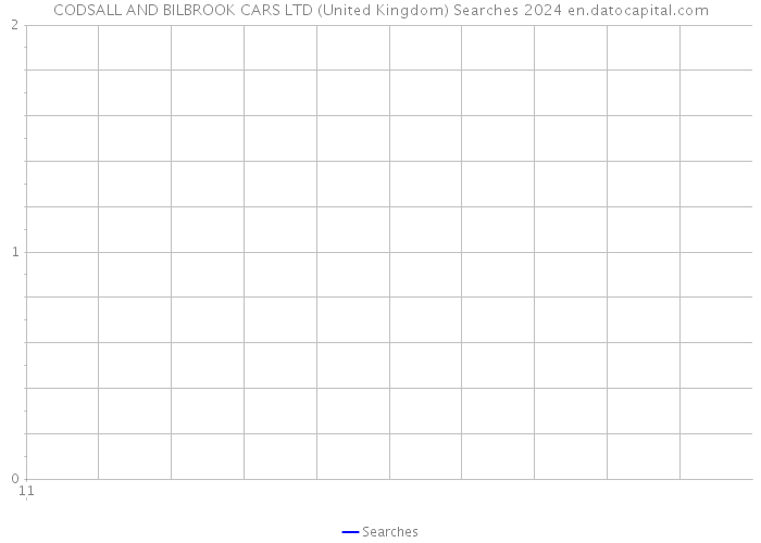 CODSALL AND BILBROOK CARS LTD (United Kingdom) Searches 2024 