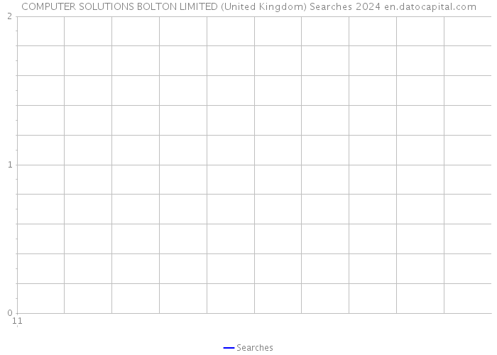 COMPUTER SOLUTIONS BOLTON LIMITED (United Kingdom) Searches 2024 